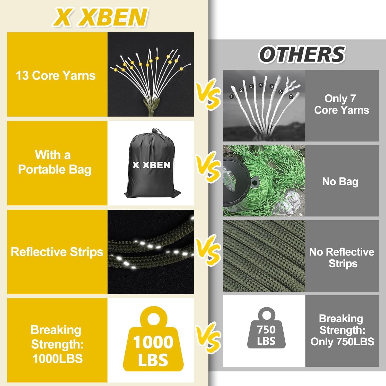 1000lb Reflective Paracord 4mm – Para Cord 1000Ft Bewertung und Preis