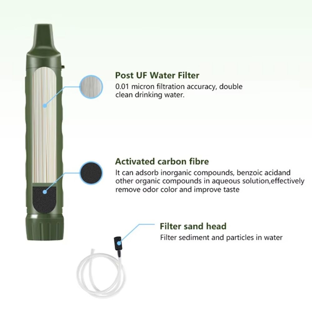 Mini Mini Water Filter Straw S – Water Purification Straw Bewertung und Preis
