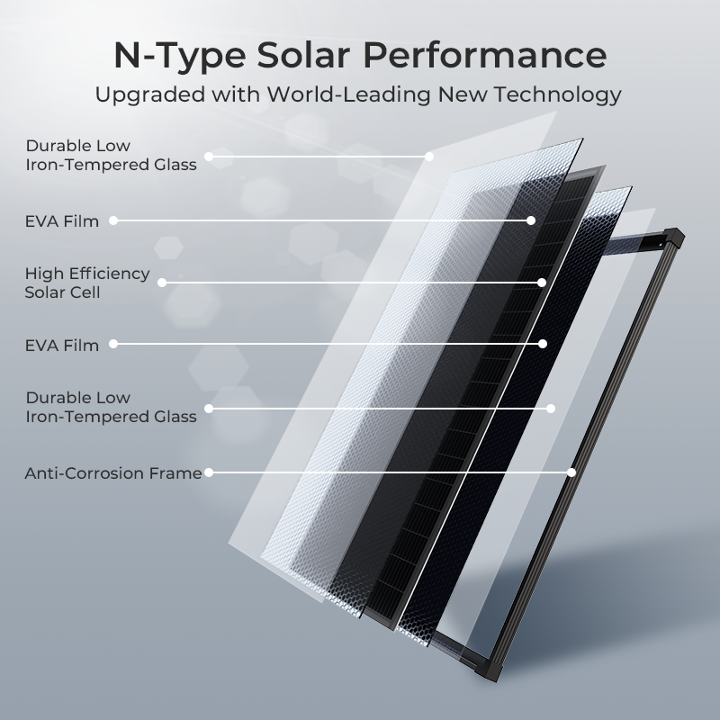 (US Stock 2-5 Days) AeternaSol – Solar Emergency Charger Bewertung und Preis