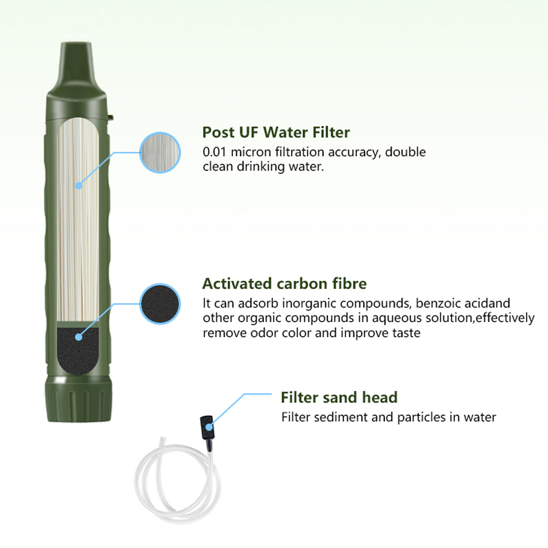 Filterwell Personal Camper Wat – Water Purification Straw Bewertung und Preis