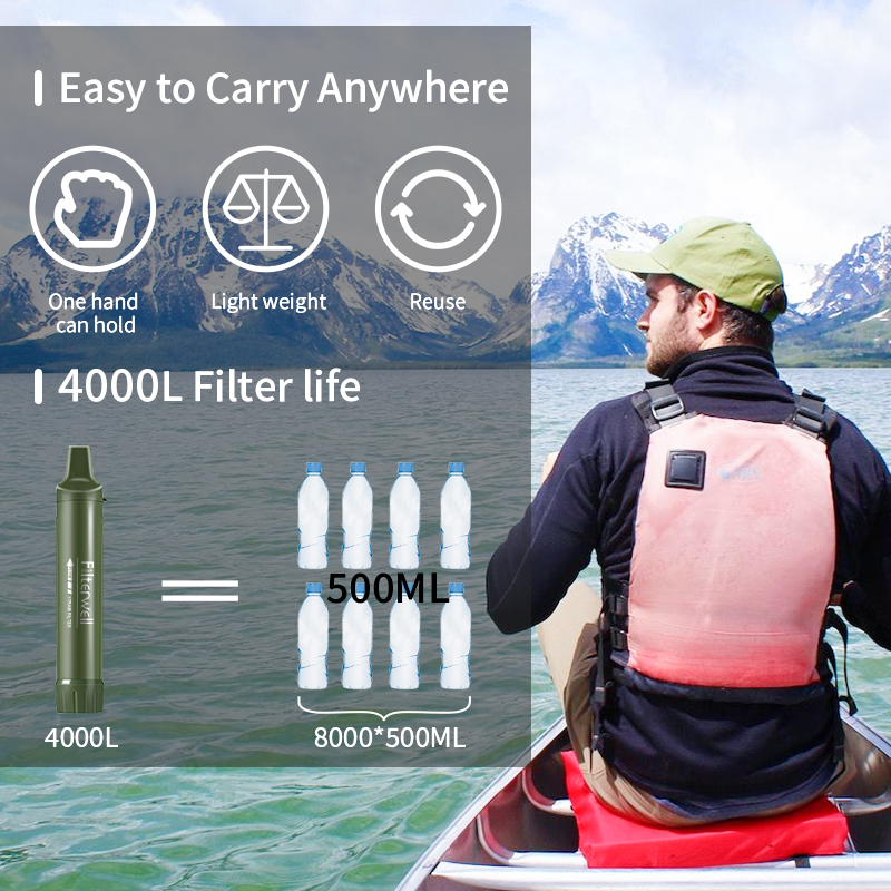 Filterwell Personal Camper Wat – Water Purification Straw Bewertung und Preis
