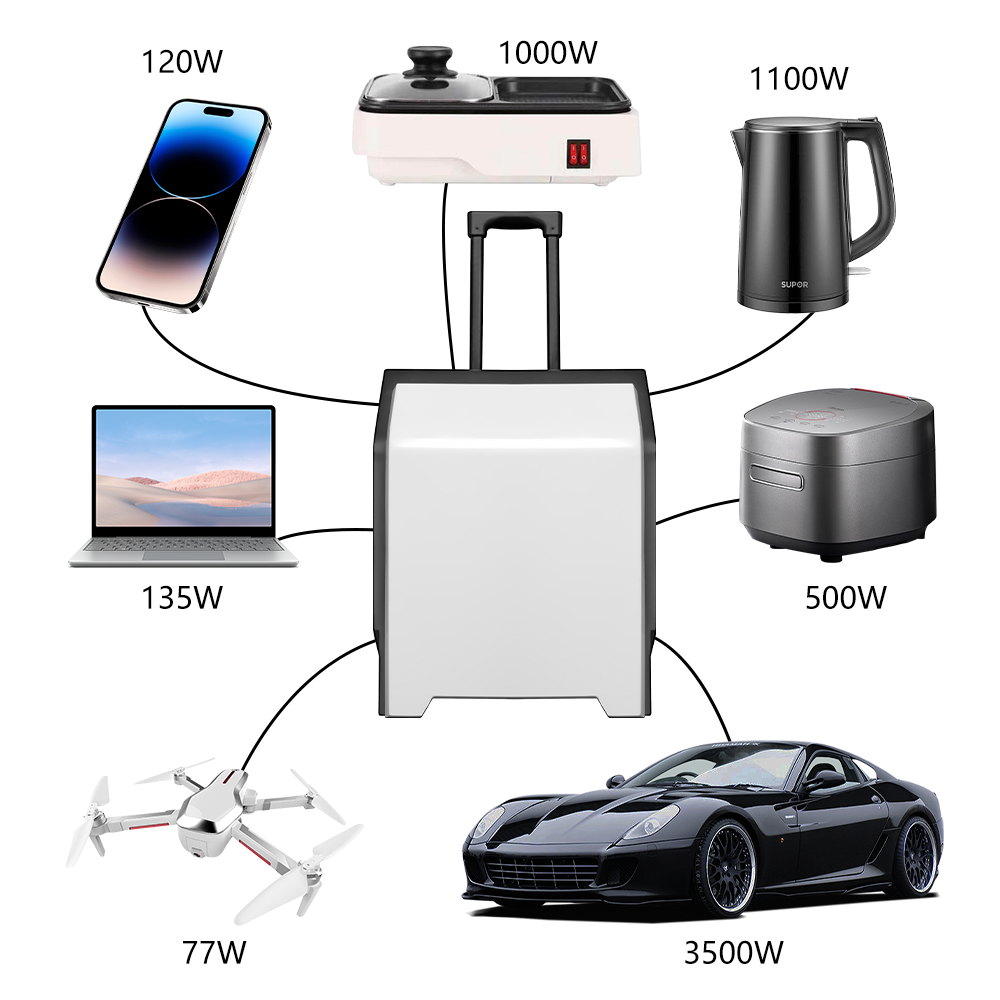 e-mingze Hot Sale Solar Charge – Solar Emergency Charger Bewertung und Preis