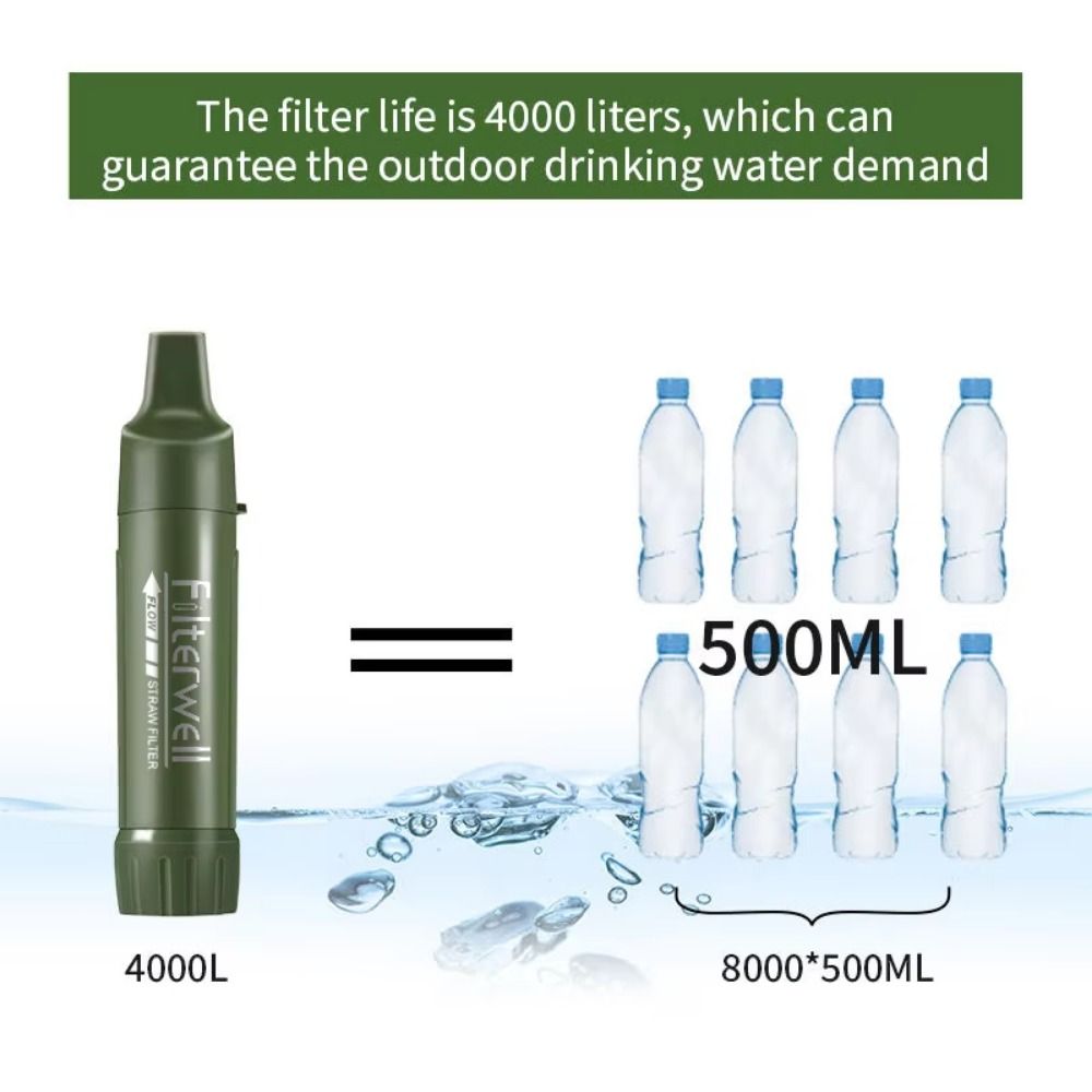 Mini Mini Water Filter Straw P – Water Purification Straw Bewertung und Preis