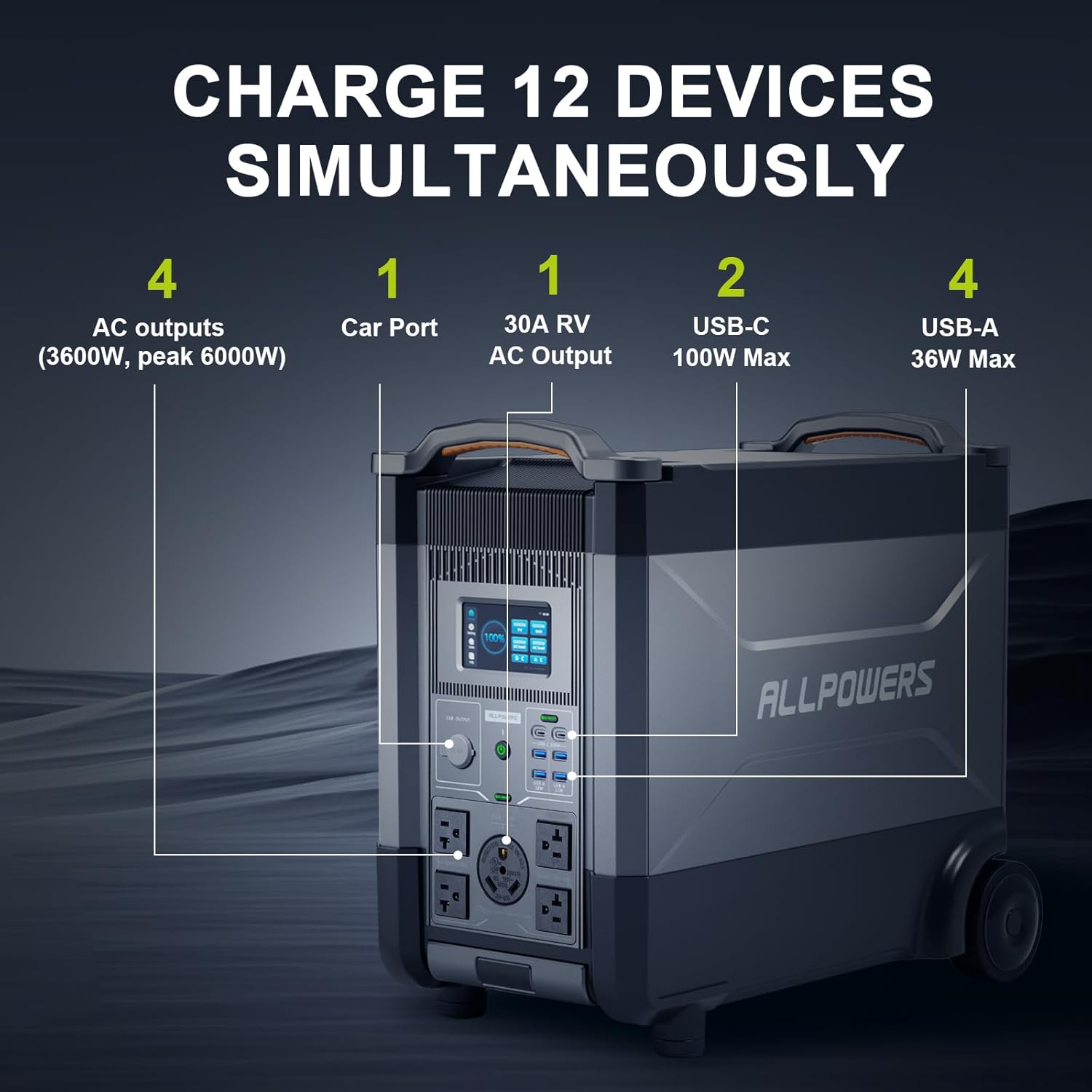 ALLPOWERS R4000 Expandable Por – Solar Emergency Charger Bewertung und Preis