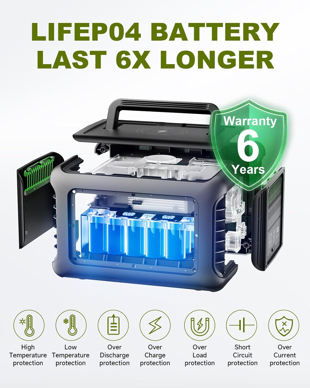 ALLPOWERS R600 299Wh 600W LiFe – Solar Emergency Charger Bewertung und Preis